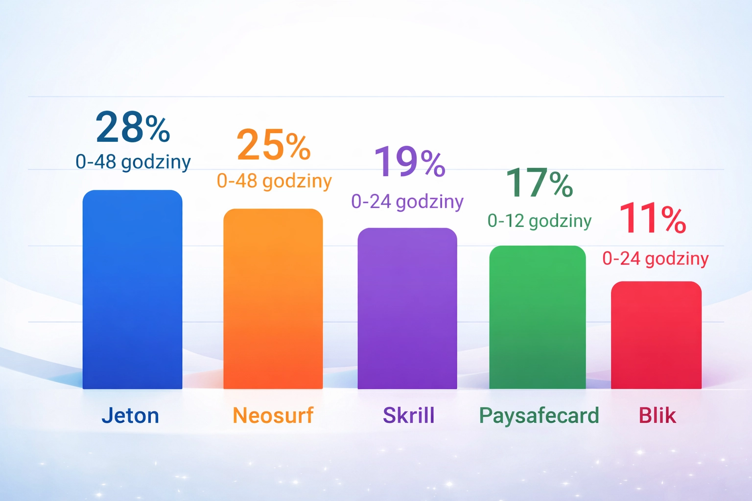 Jak wypłacić wygrane z kasyna online?